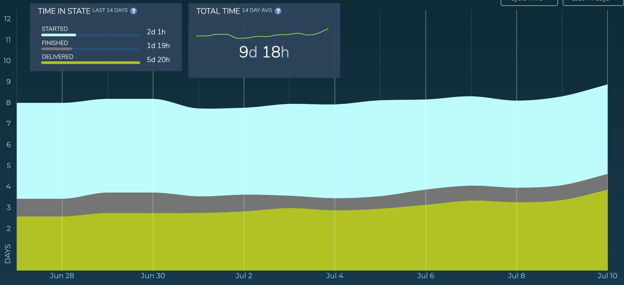 graph