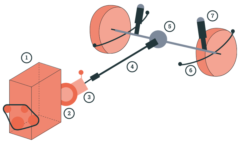 Antrieb und Fahrwerk Schema