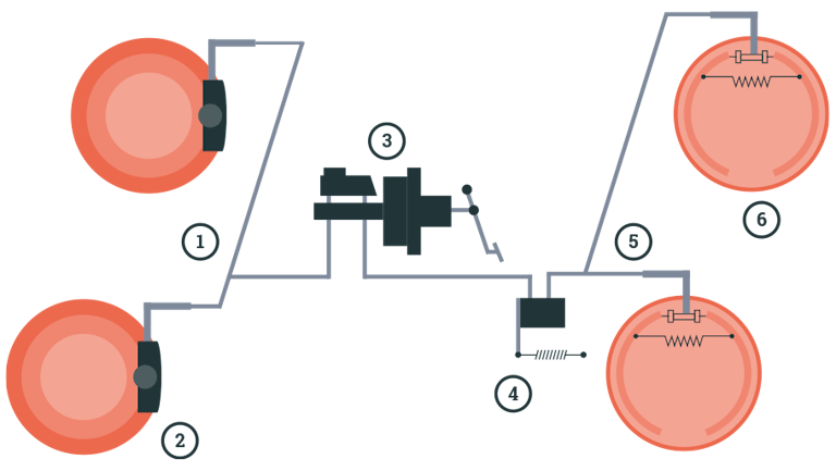 Bremsen im Aufbau (Schema) Bremsen im Aufbau (Schema)