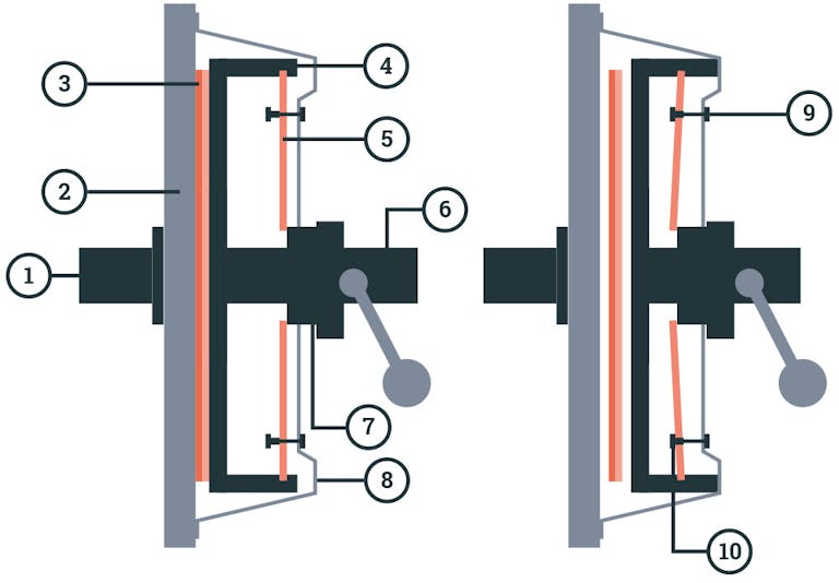 Kupplung Schema