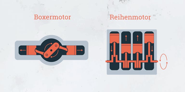 Erklärung Boxermotor und Reihenmotor Erklärung Boxermotor und Reihenmotor