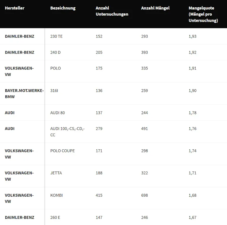 Die Flops aus dem Jahr 2018 Die Flops aus dem Jahr 2018