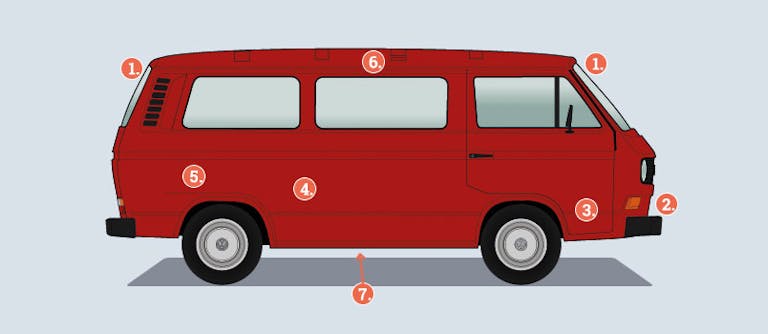 T3-Diagramm T3-Diagramm