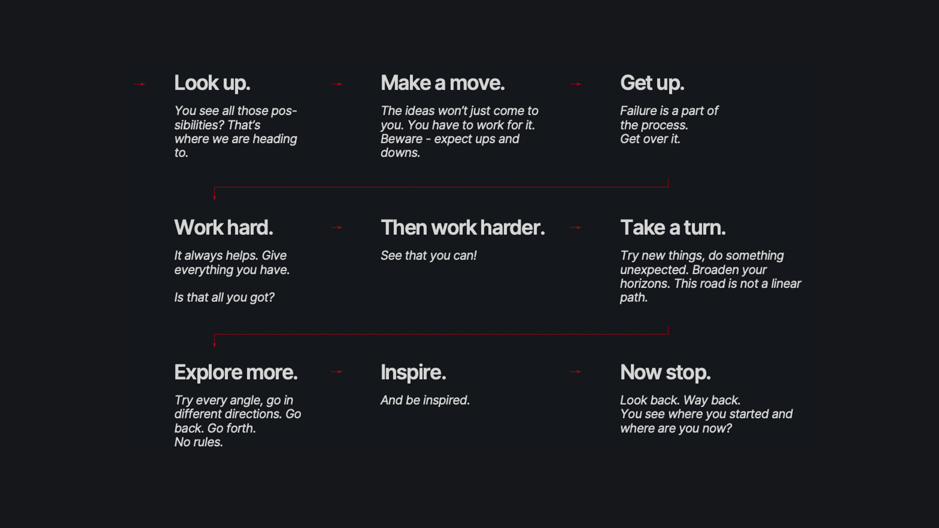 Die Brand Return Schritt für Schritt.