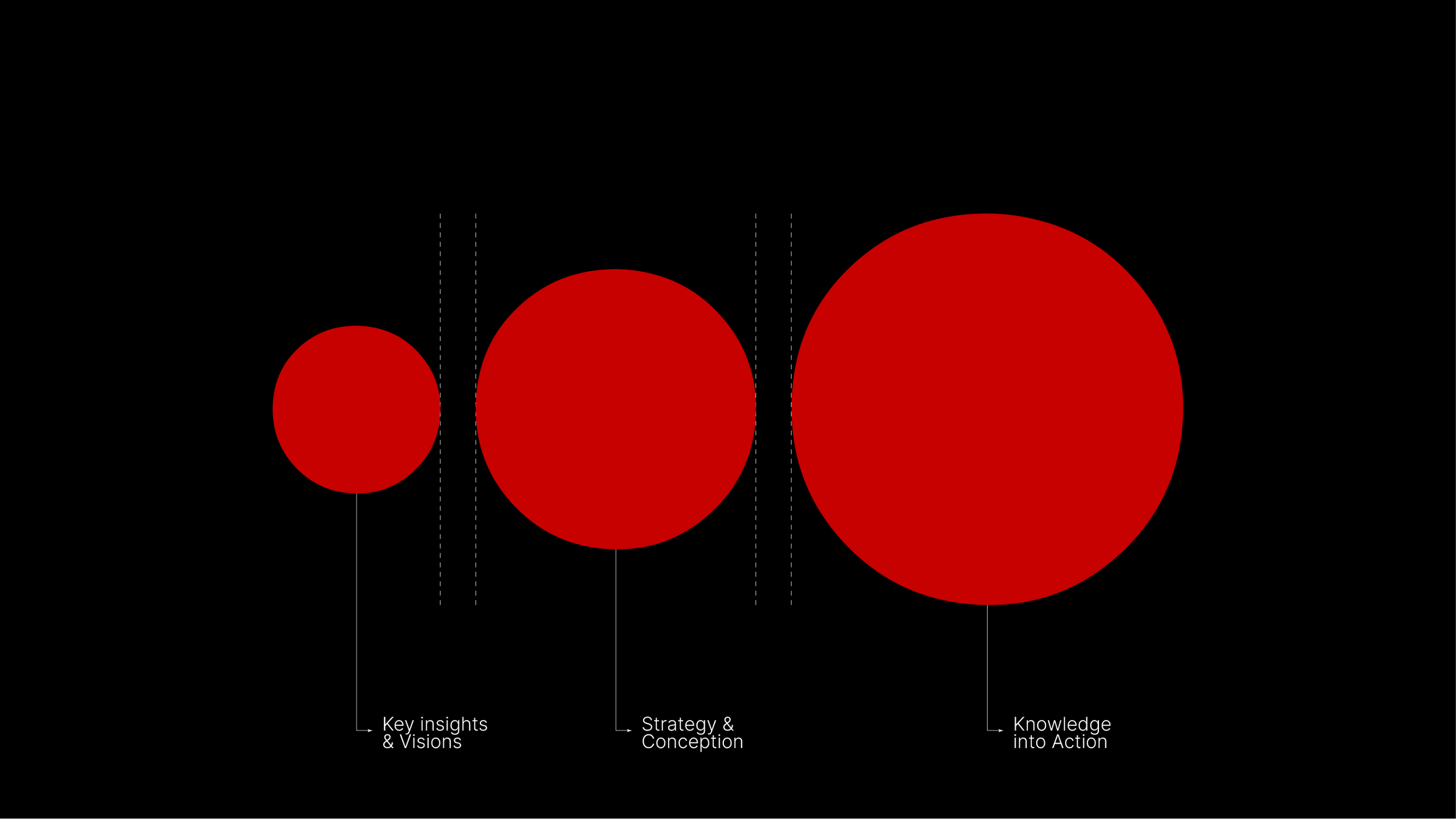 Art Direction für Return Consulting.