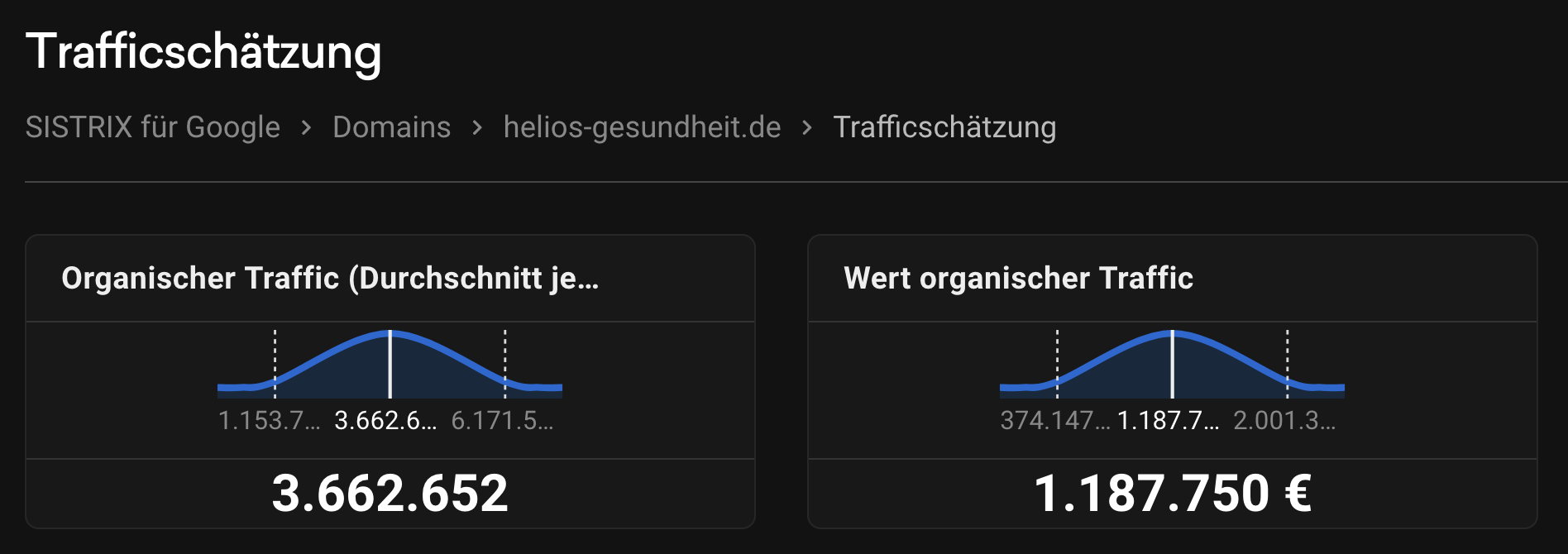 Visualisierung der Traffic-Schätzung für Helios.