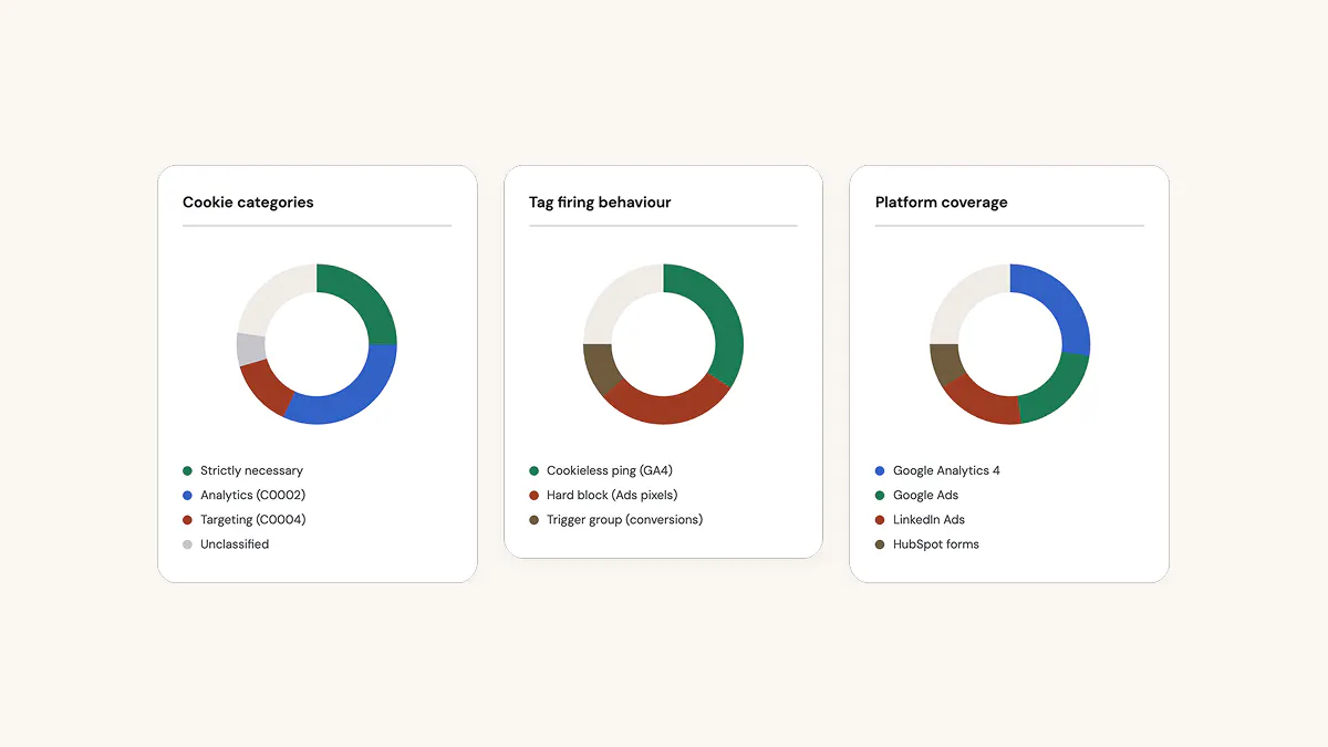 Diagram showing the categorisation of marketing tags