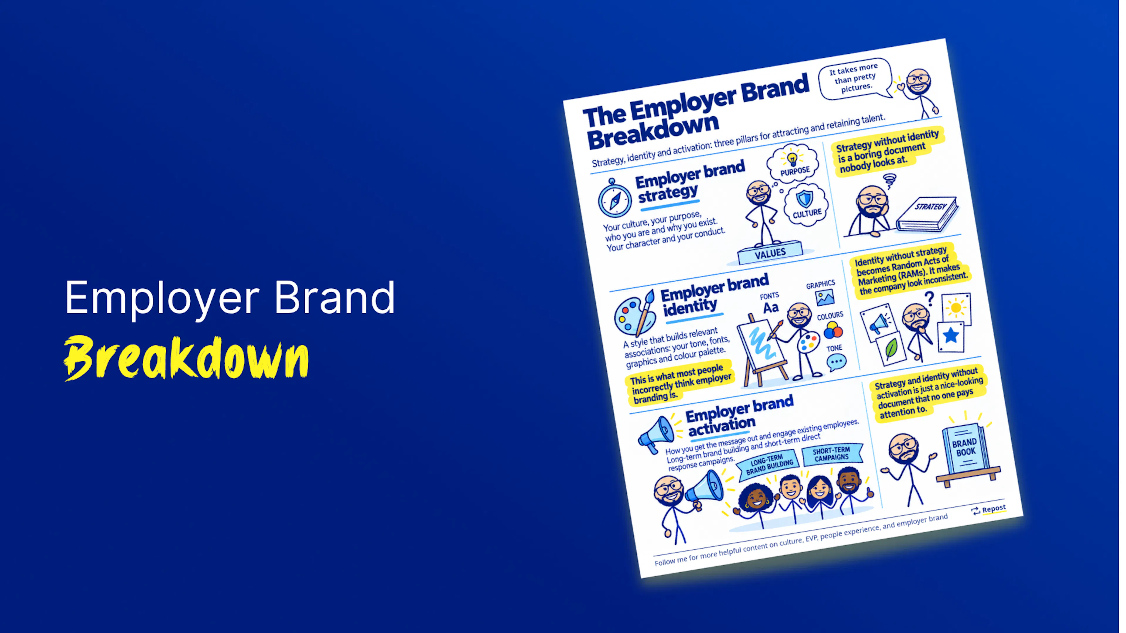 Employer Brand Breakdown - blog cover image showing the infographic on a blue background