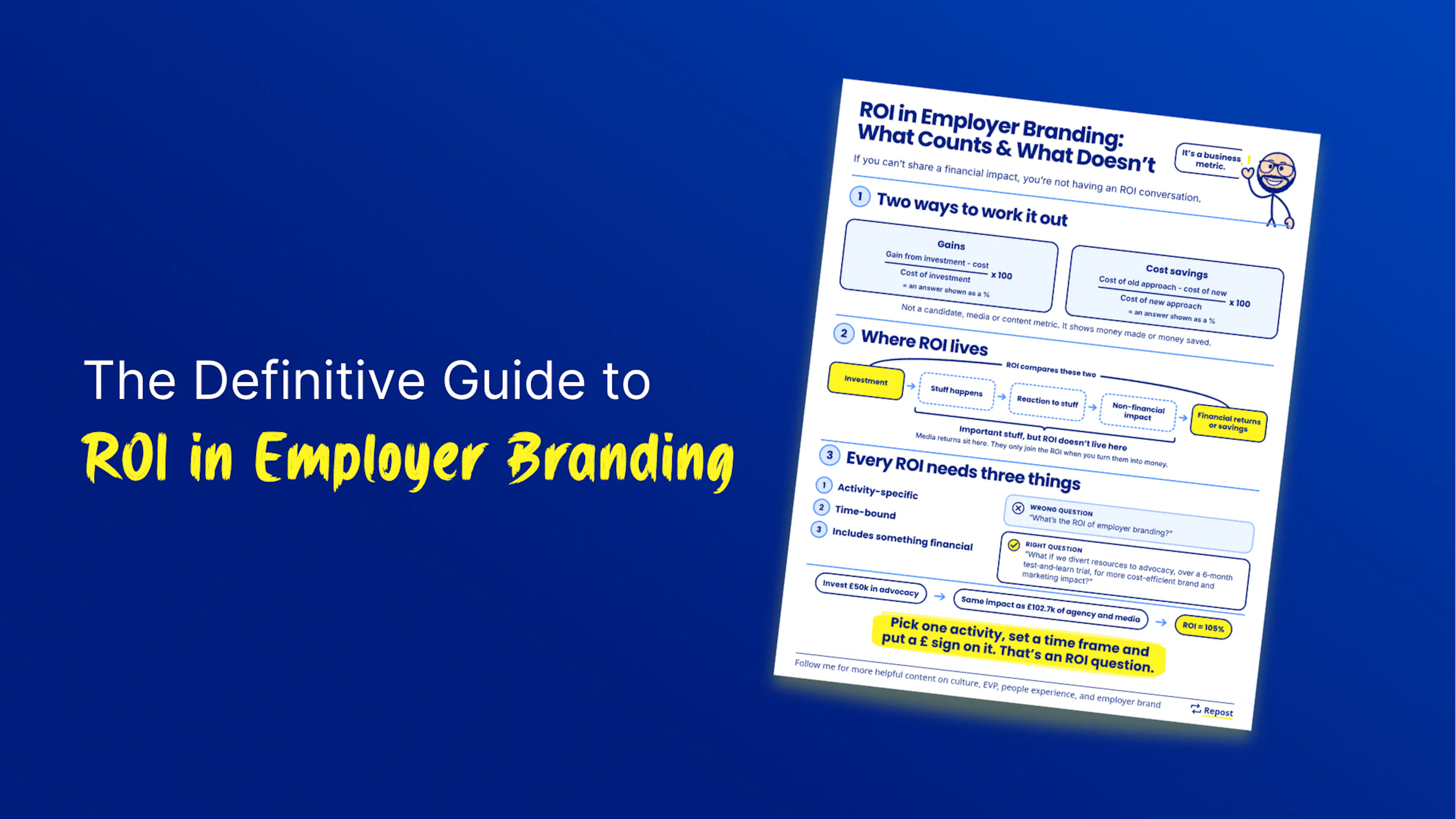 The Definitive Guide to ROI in Employer Branding - blog cover image showing the infographic on a blue background