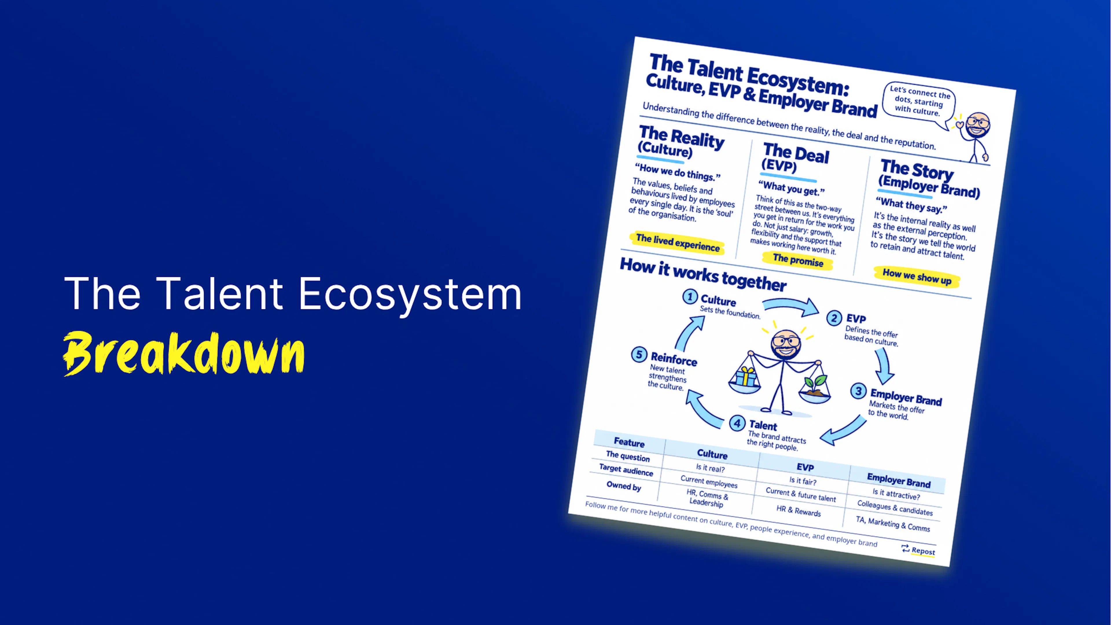 Talent Ecosystem cover image