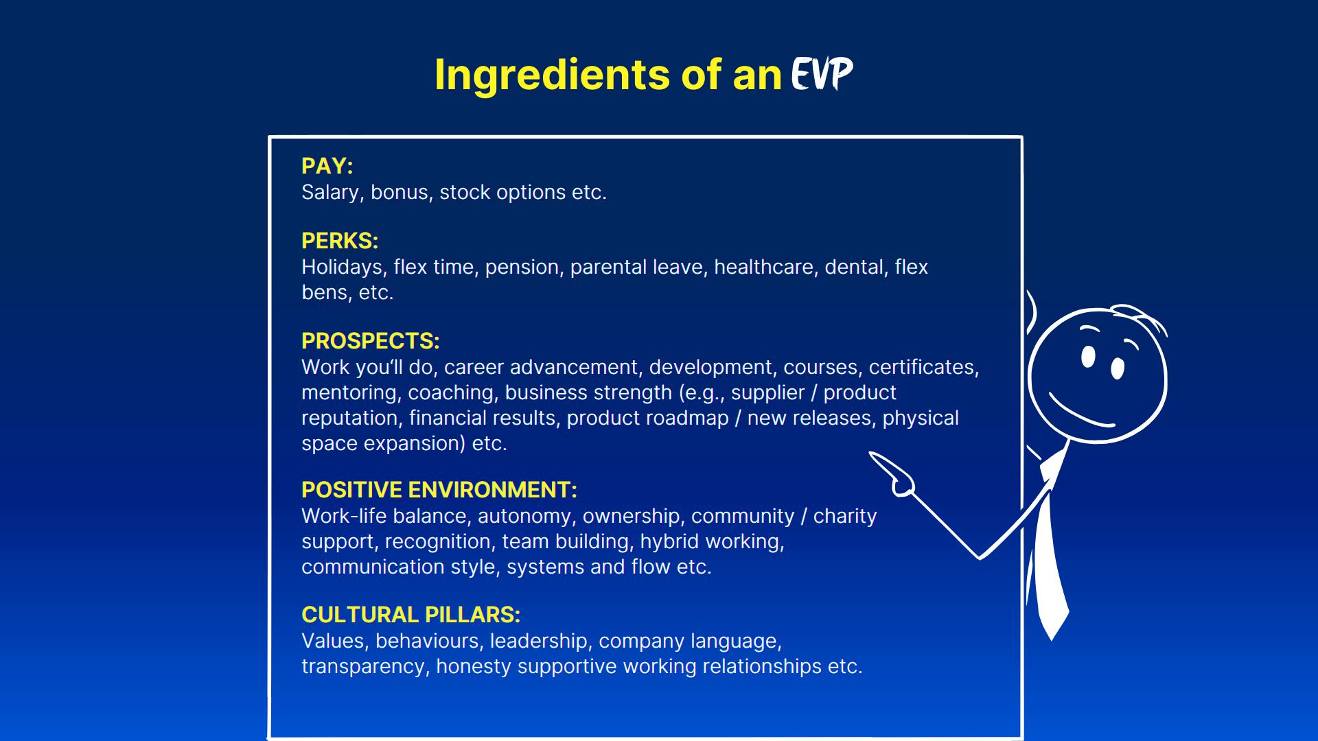 Graphic showing the parts that make up a typical EVP