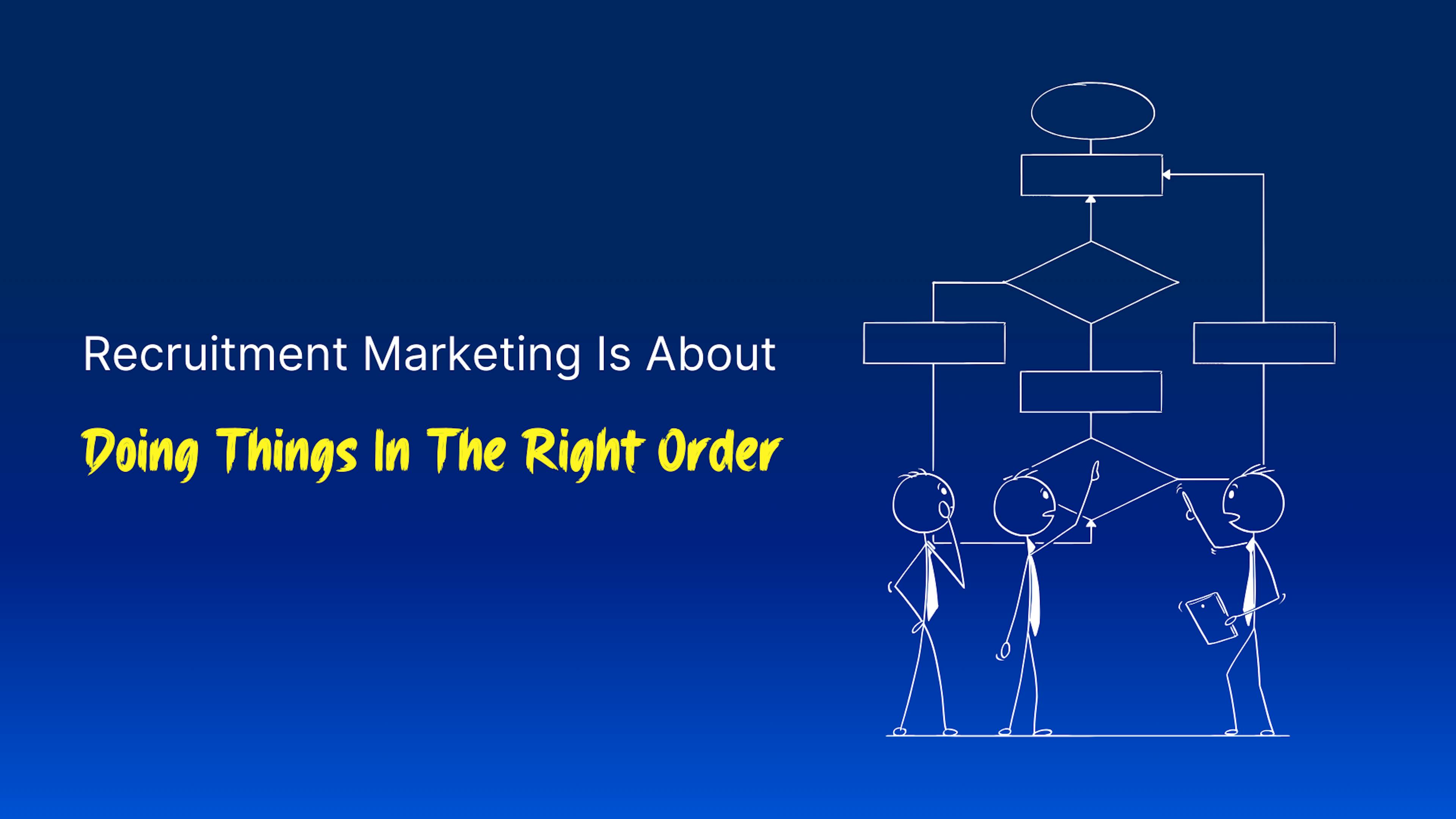 Cover image for a post about doing things in the right order for successful recruitment marketing