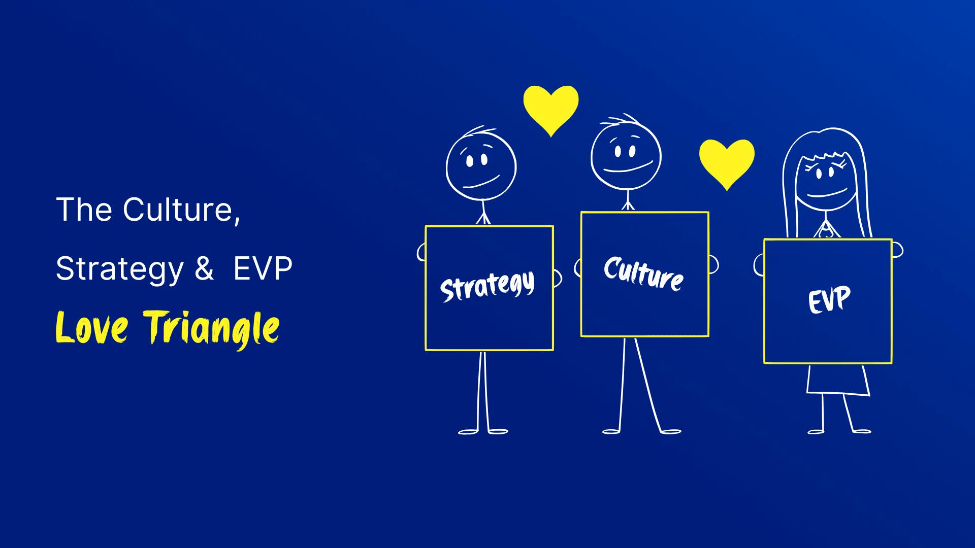 strategy, culture and EVP