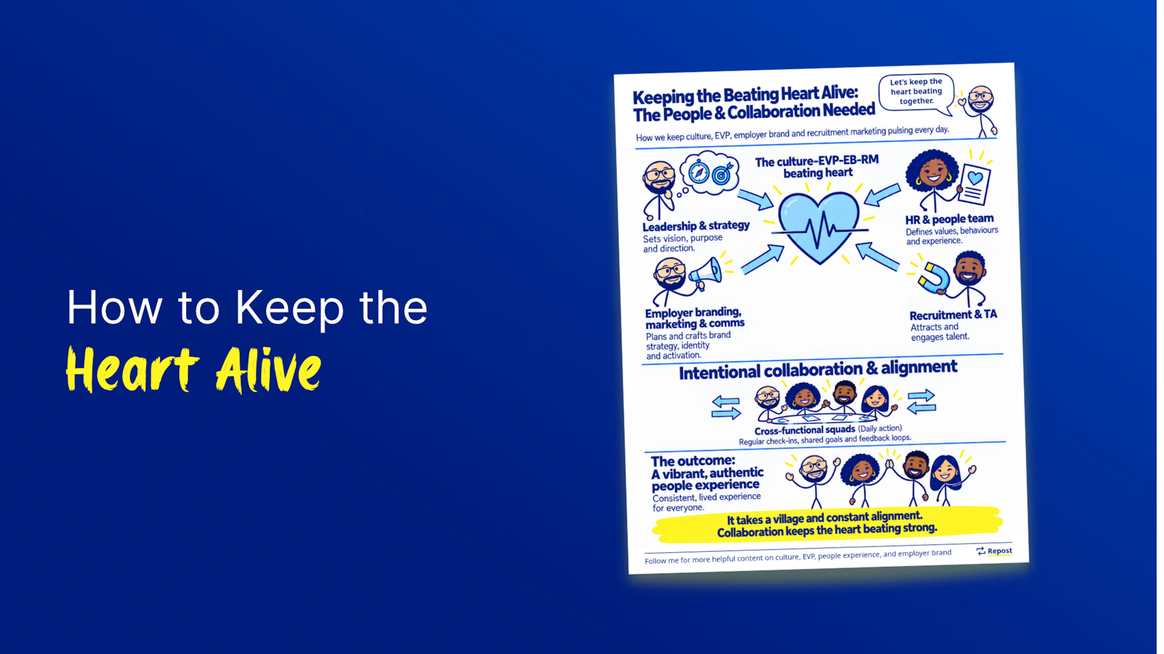 How to Keep the Heart Alive - blog cover image showing the infographic on a blue background
