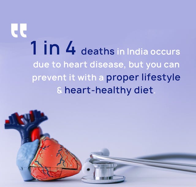 About Heart Disease