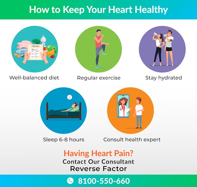 3 Myths You Should Know About Heart Disease Treatment : Poster