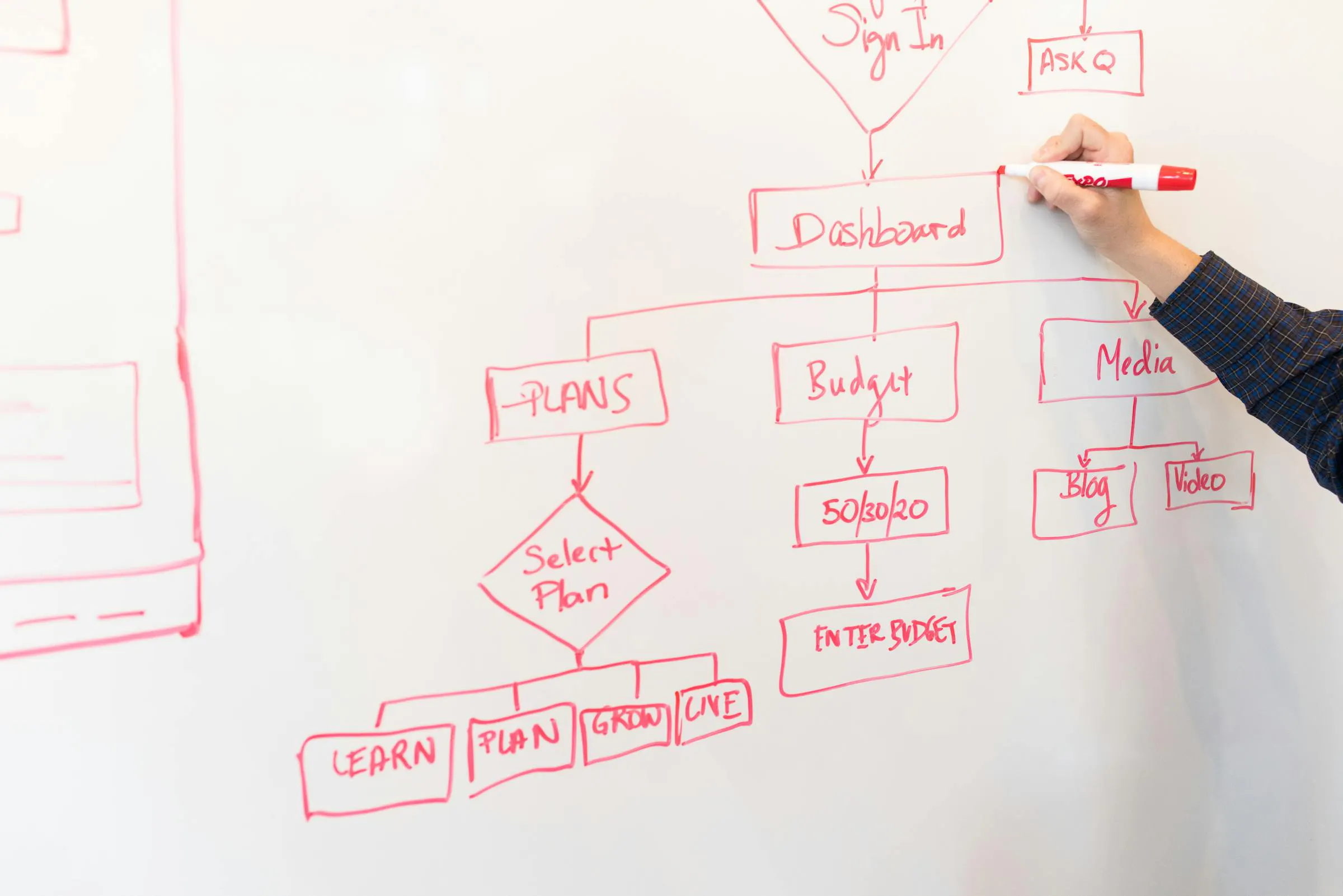 4 anti-patterns de microserviços que squad sênior detecta em discovery — antes do código