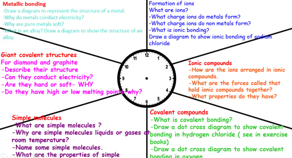 How to revise for science GCSE