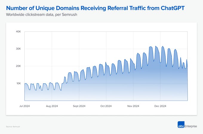 a16z chatgpt domains