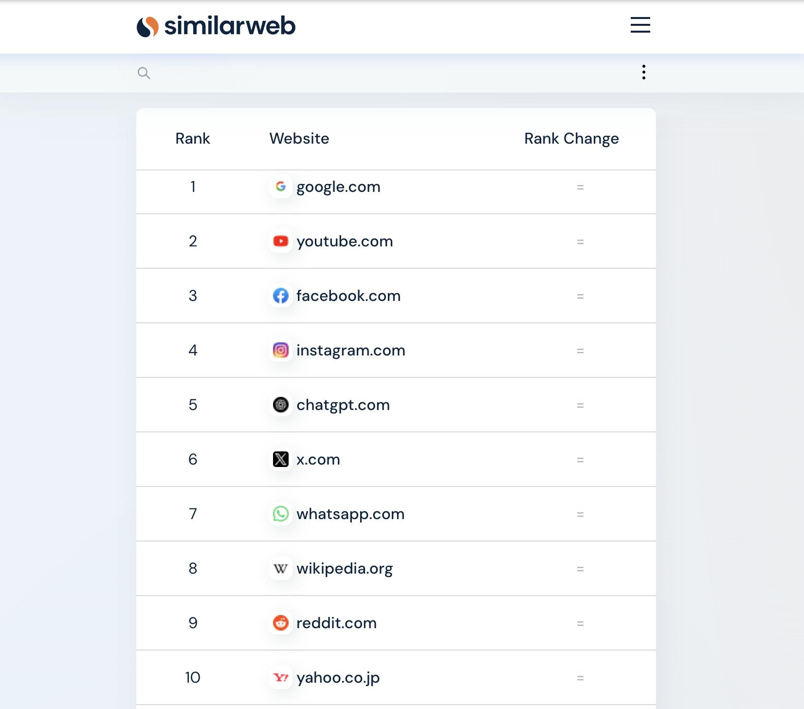 similarweb website rankings may 2025