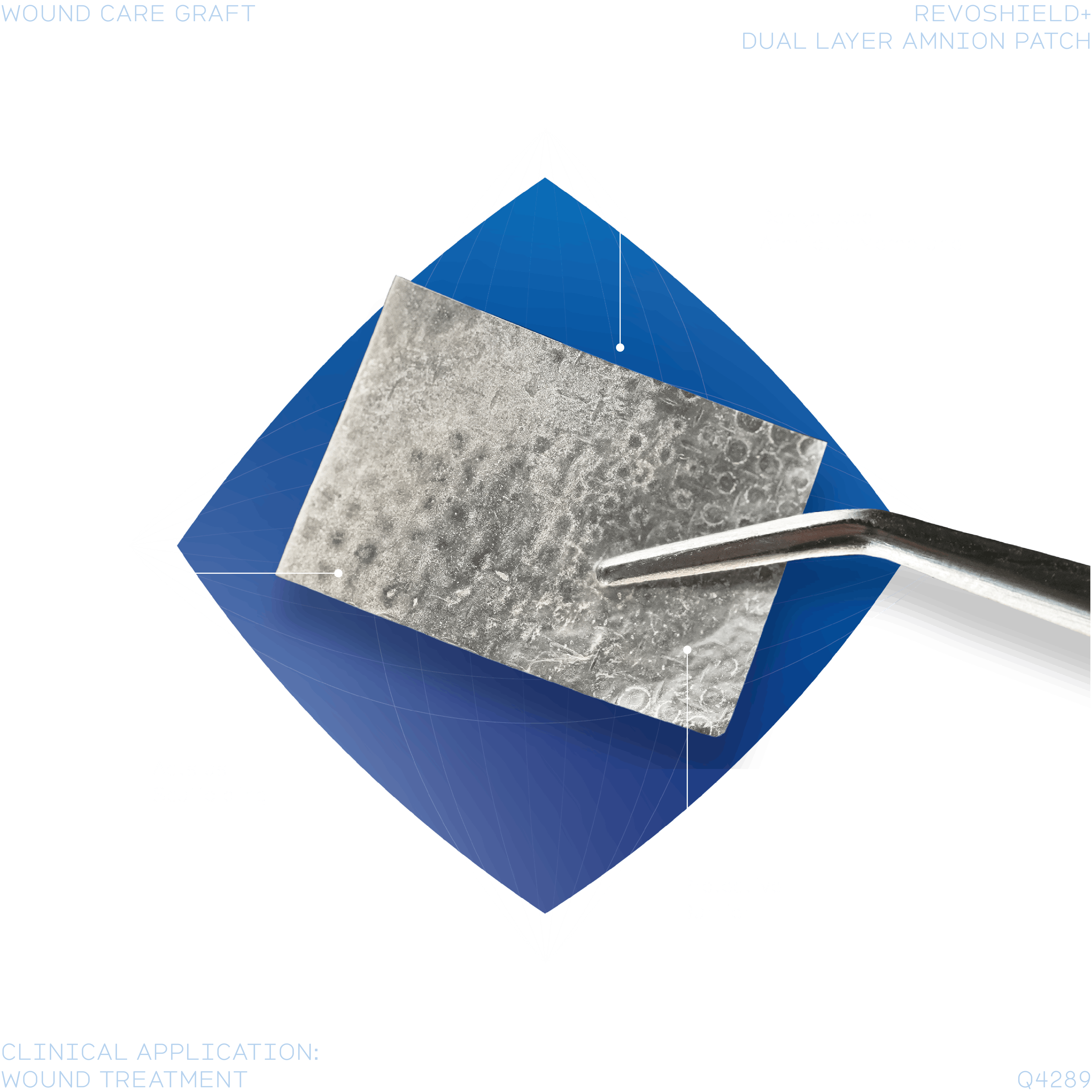 WoundCare RevoShield+