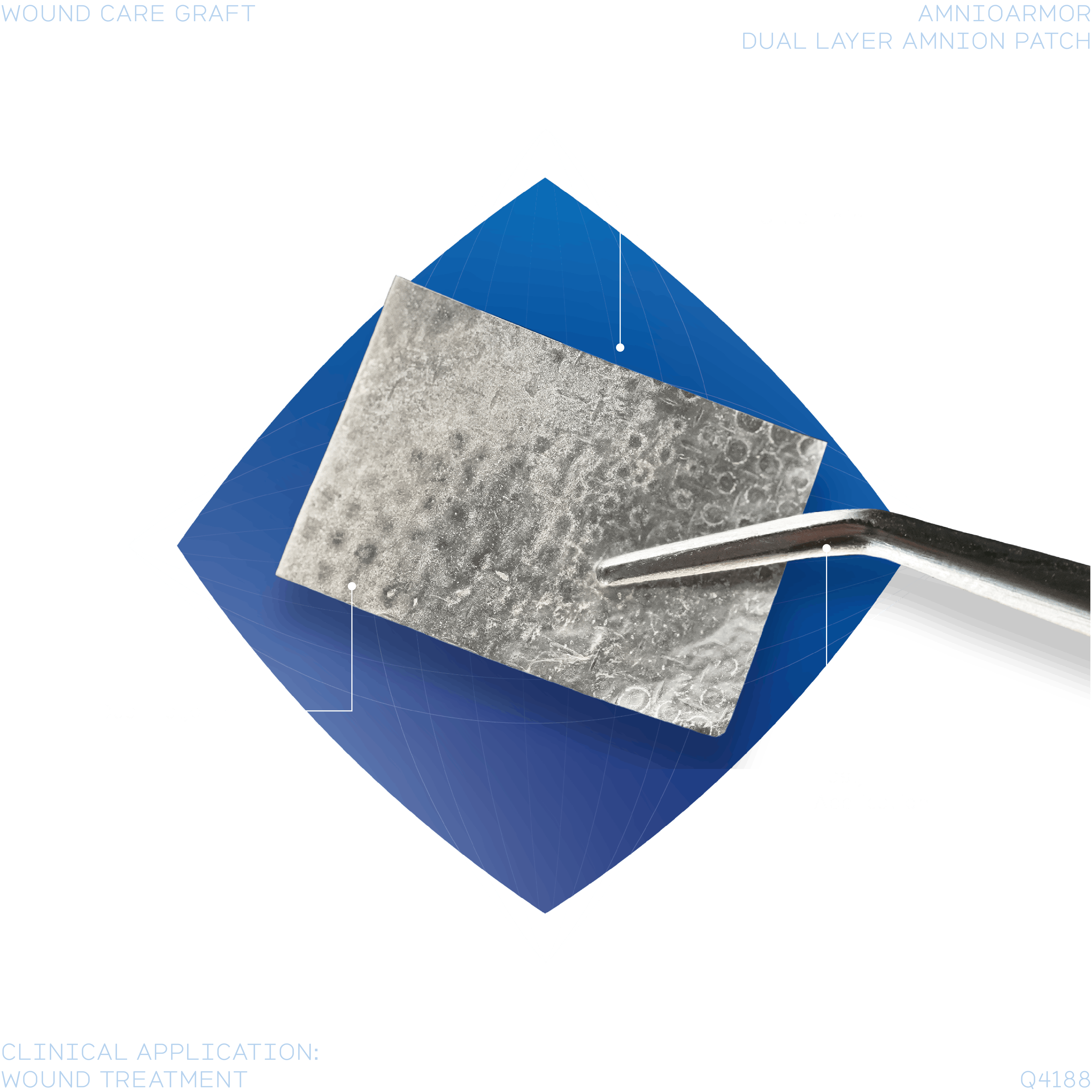 WoundCare AmnioArmor