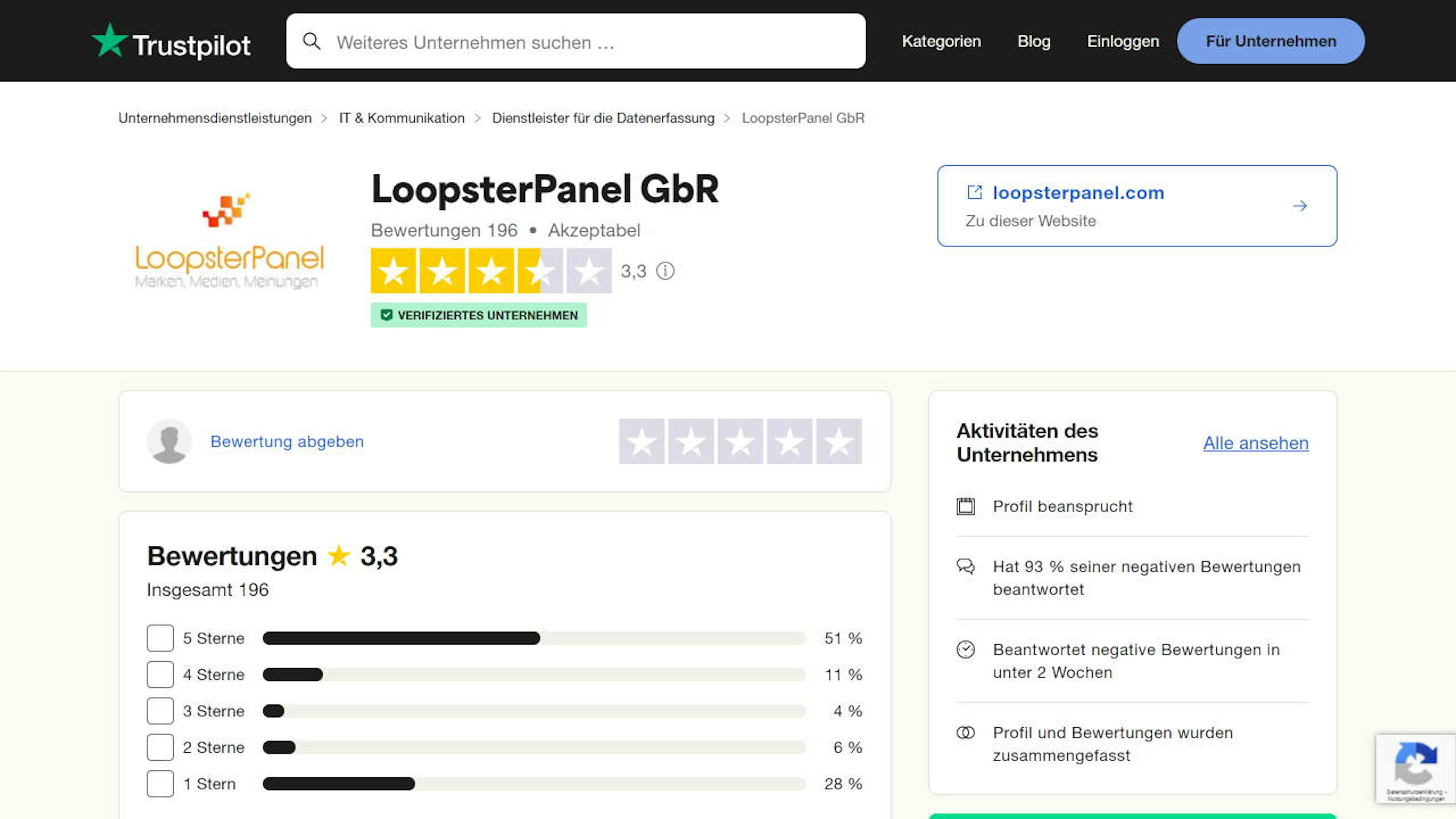 Quelle: Trustpilot (https://de.trustpilot.com/review/loopsterpanel.com)