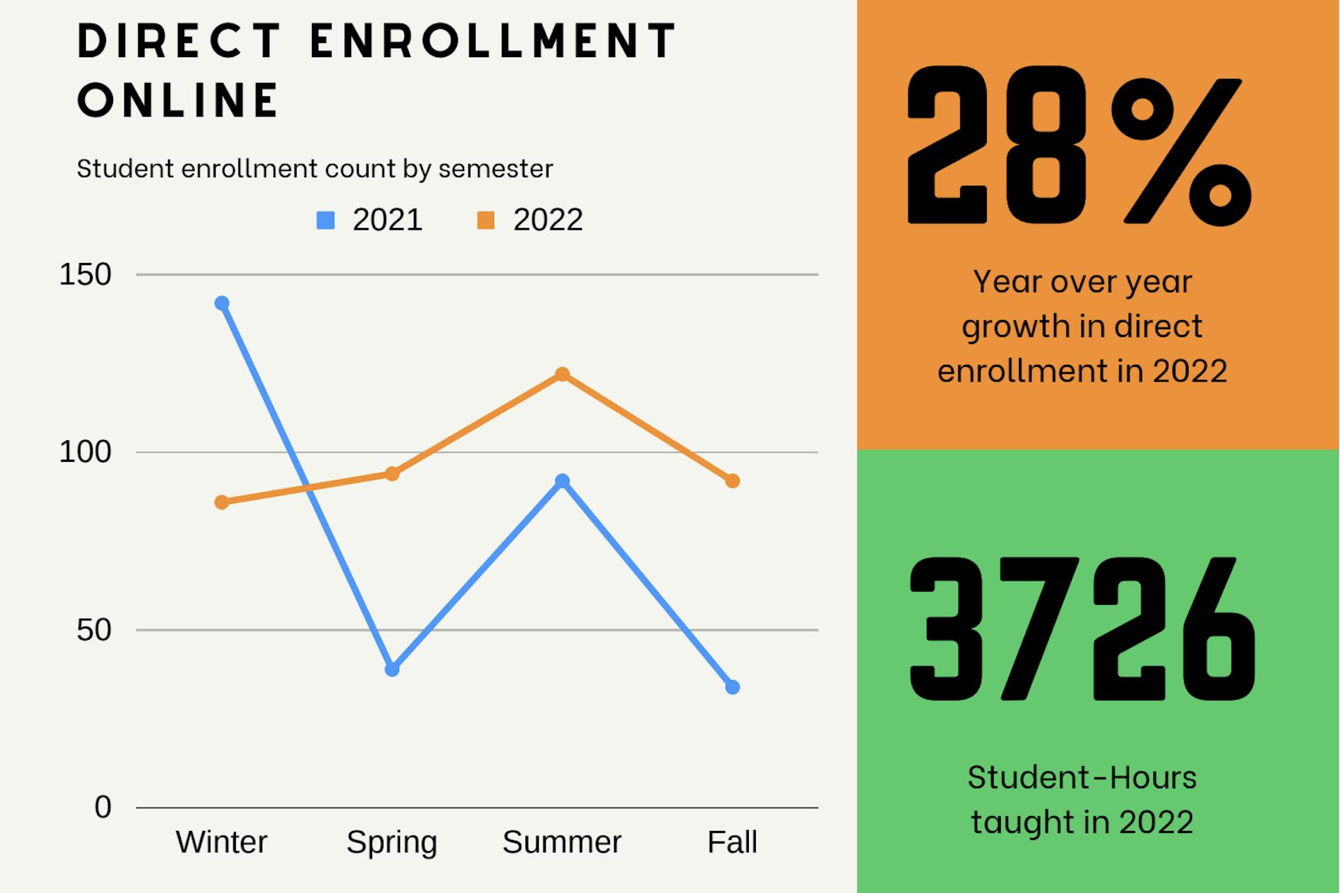 Image of statistics on RFA growth