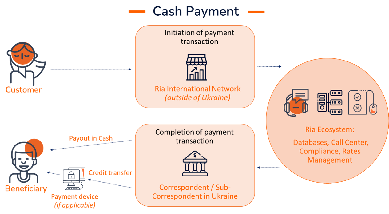 cash payment ukraine