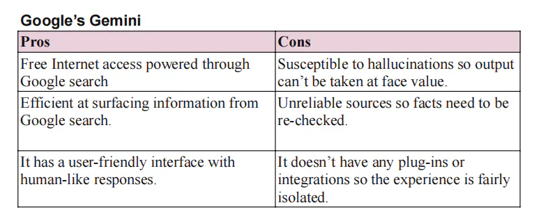 Google Bard (Gemini) Pro and Cons