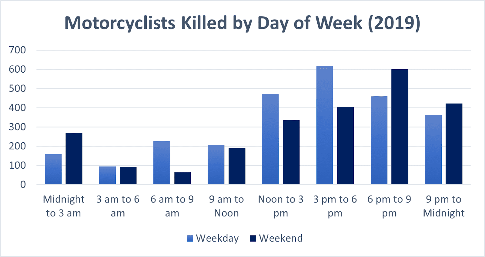 Stay Safe: 10 Motorcycle Accident Statistics To Know