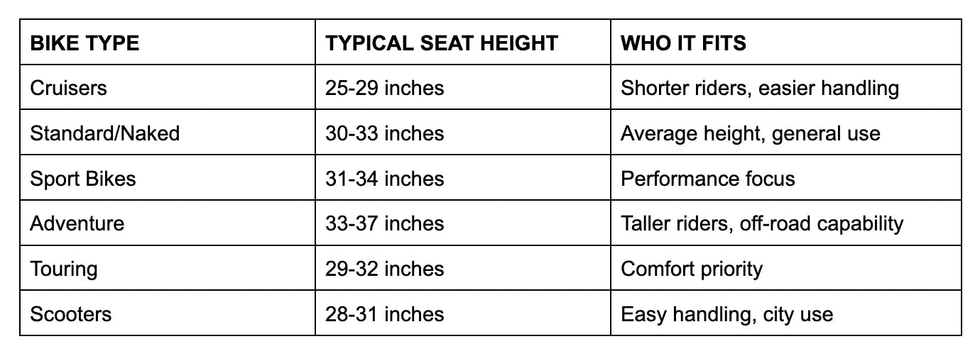 motorcycle selection guide - seat height chart