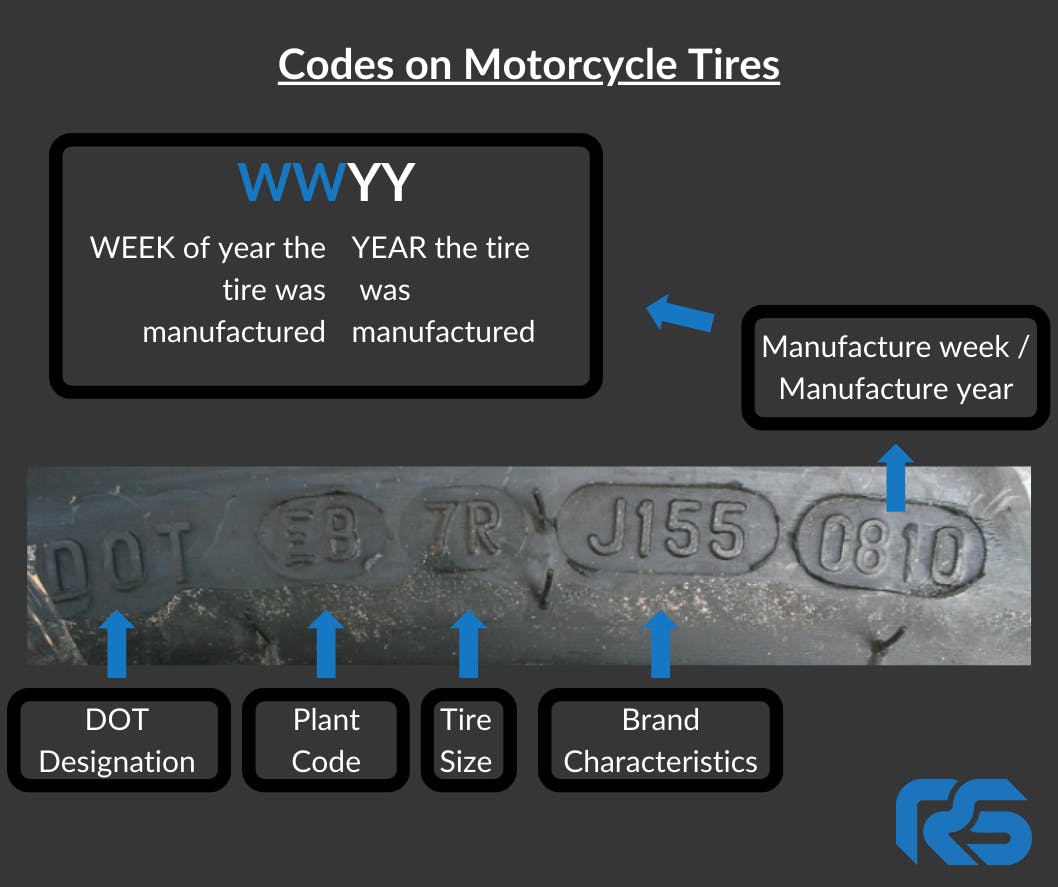 chart showing where to find DOT code, manufacturer date, year of manufacture on your tires