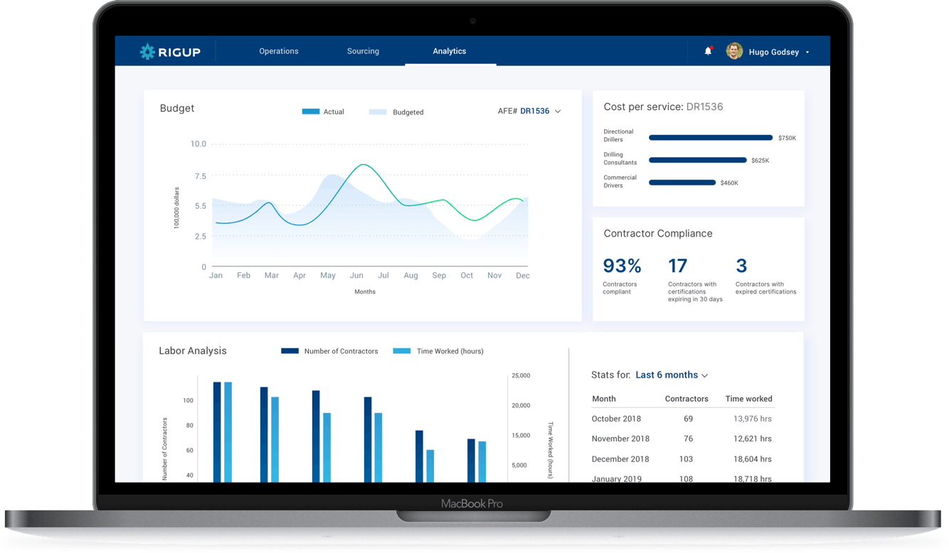 Laptop checking vendor analytics through the RigUp platform.