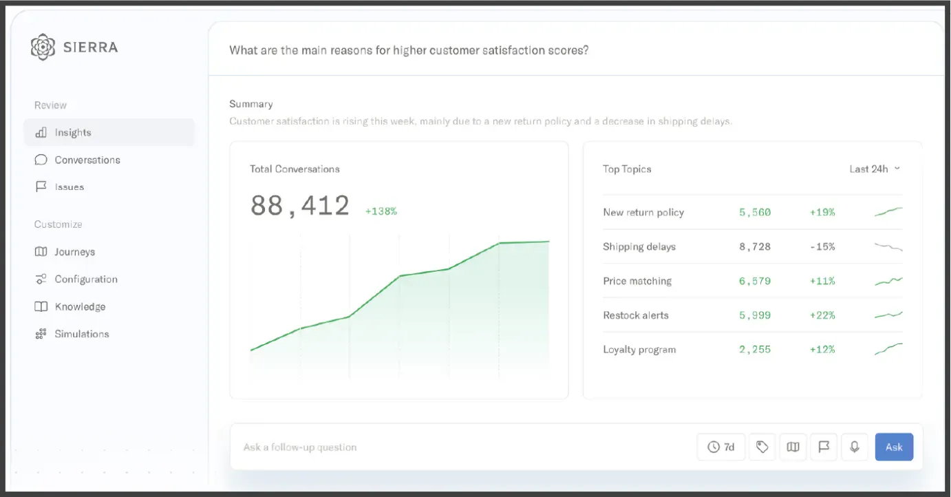 Sierra AI dashboard