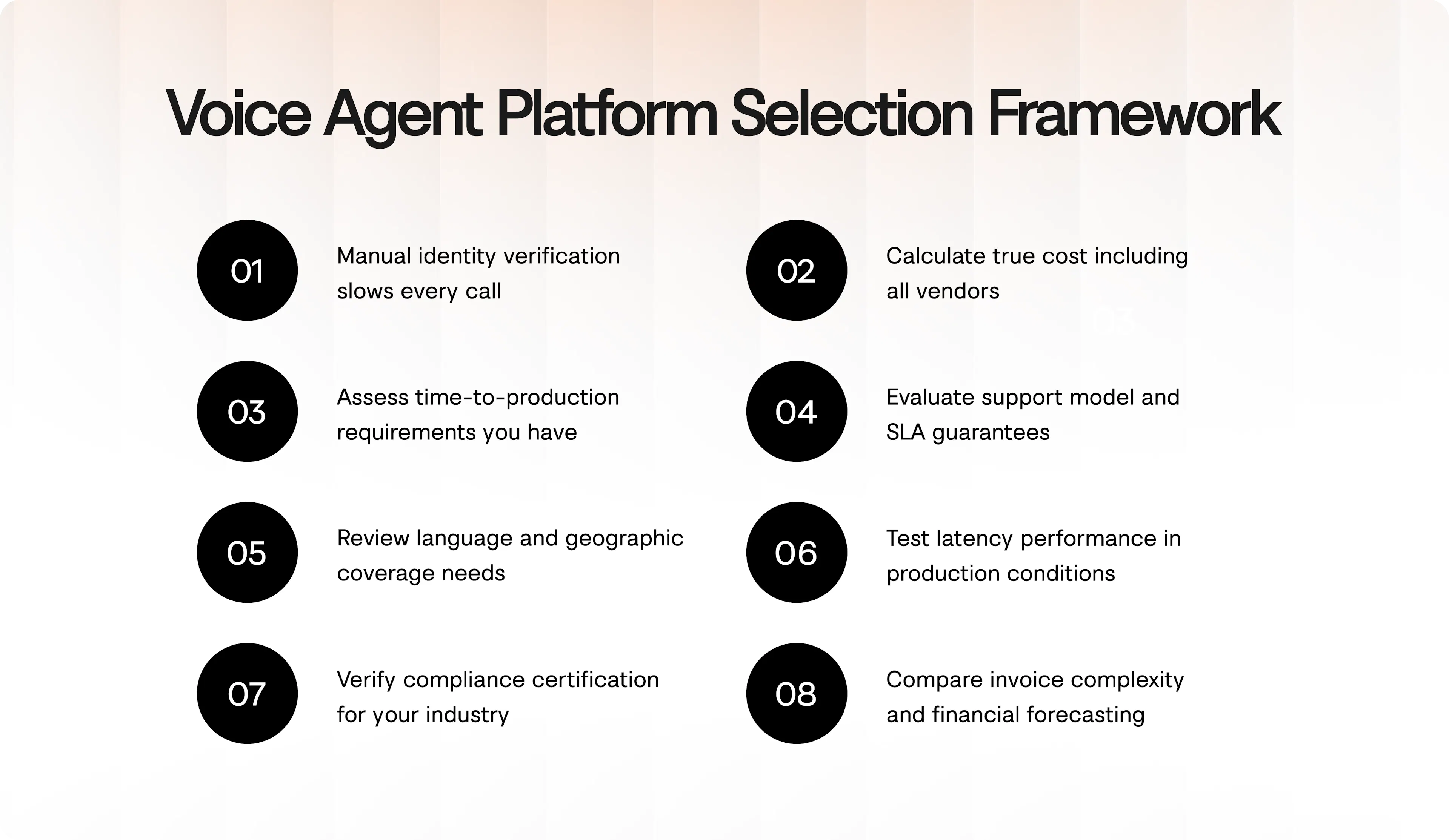 Decision framework for choosing voice AI platforms