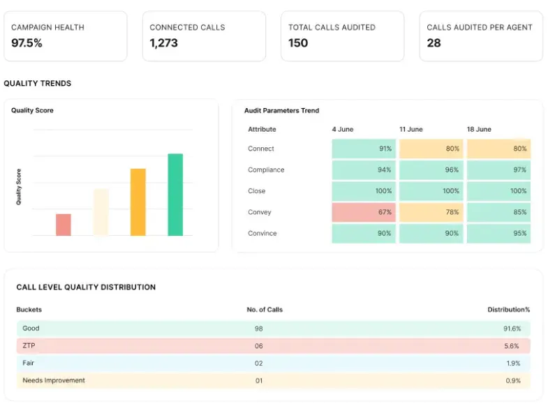 Analytics of SquadStack