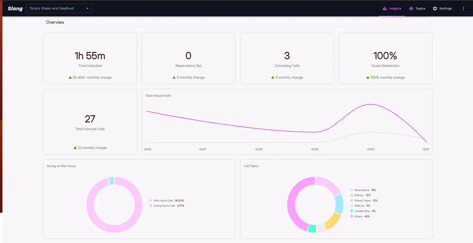 Slang AI dashboard