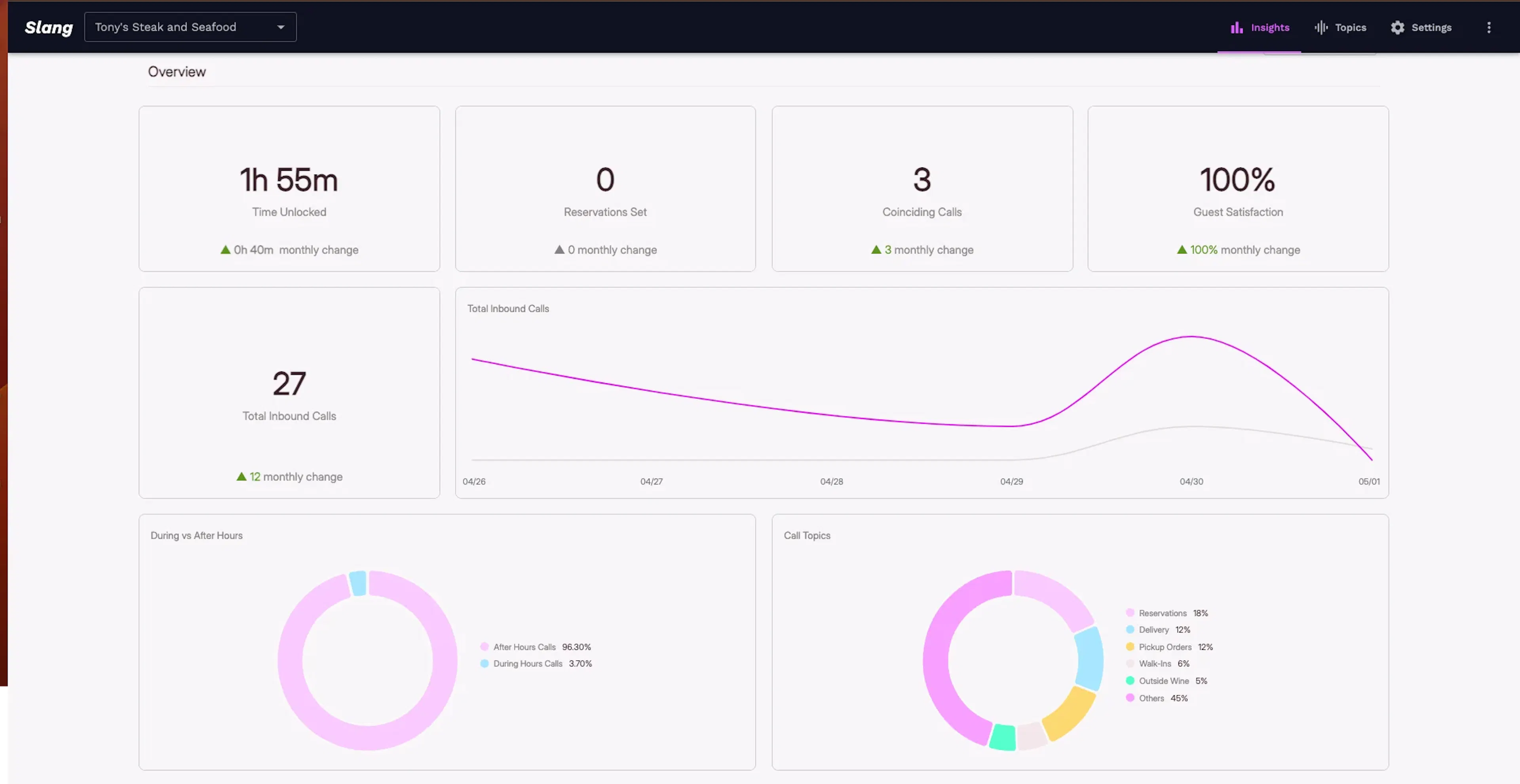 Slang AI dashboard