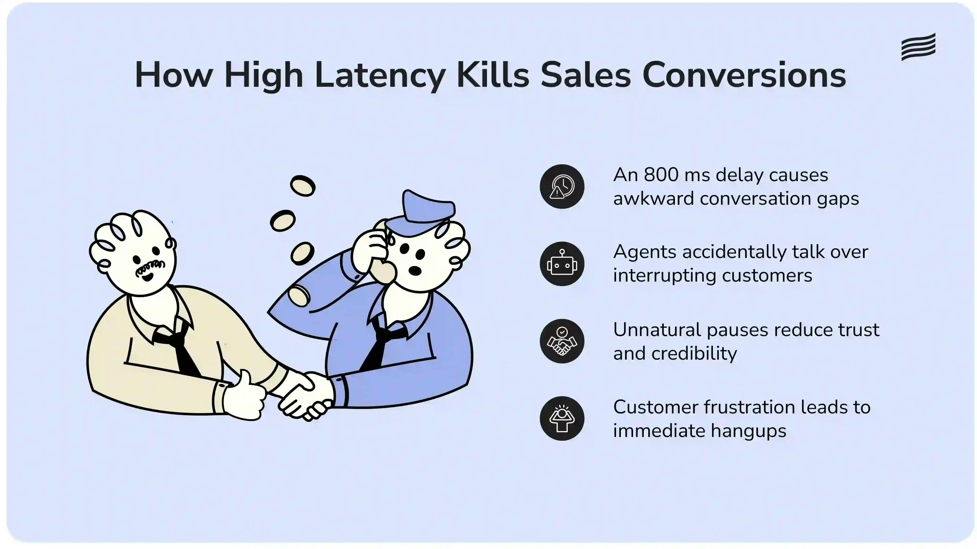 How latency affects sales call outcomes when using voice AI agents