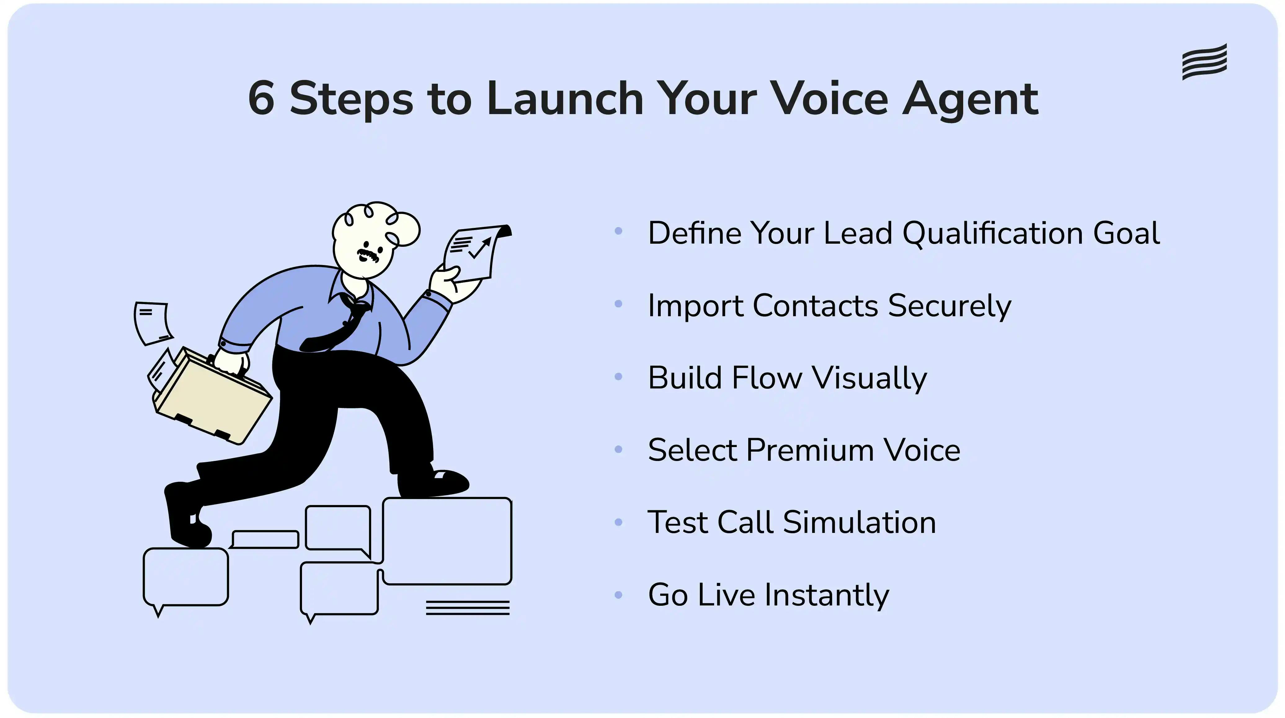 Steps to launch a voice agent with Ringg AI