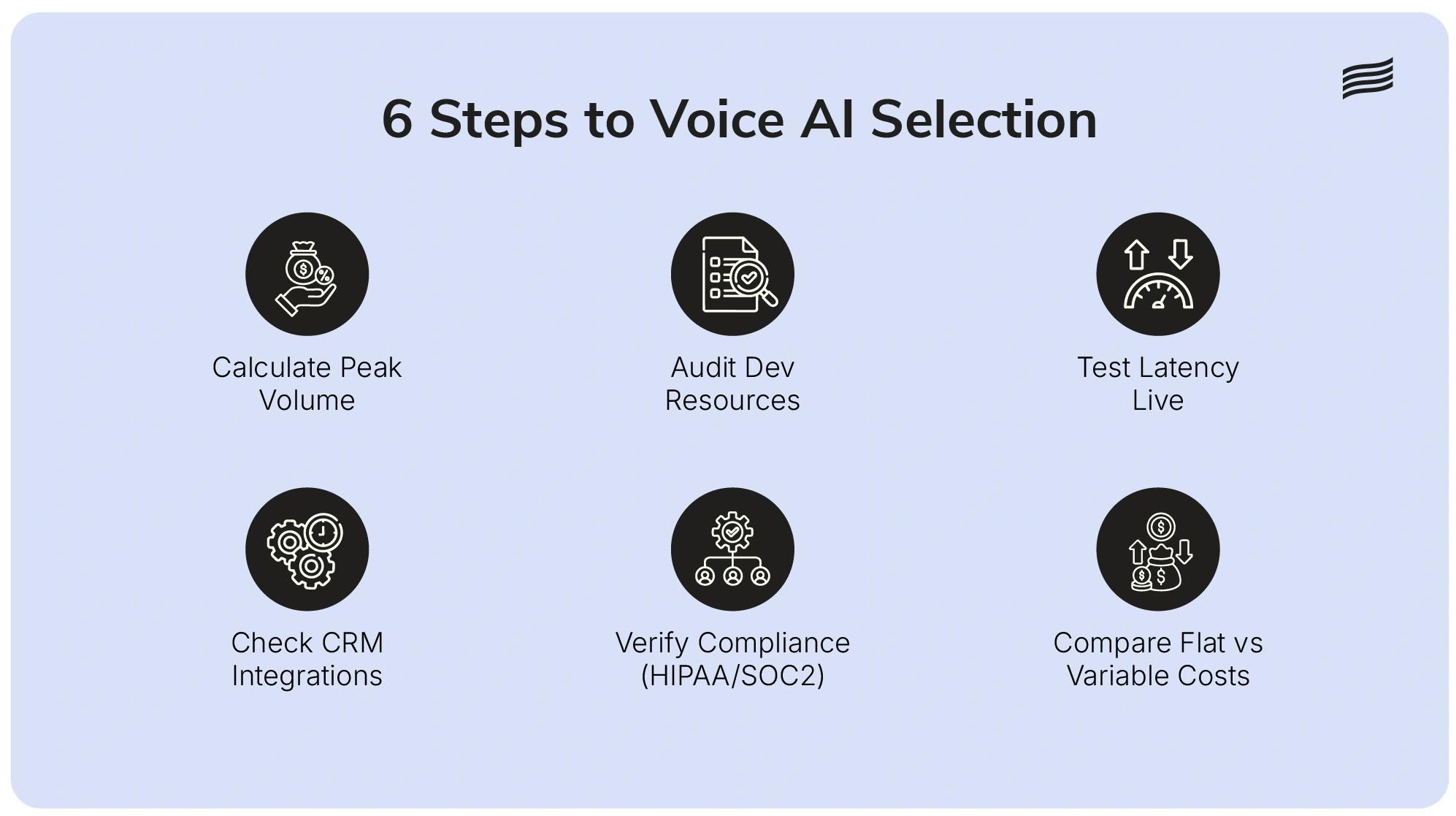 Comparison of building voice AI versus using Ringg AI