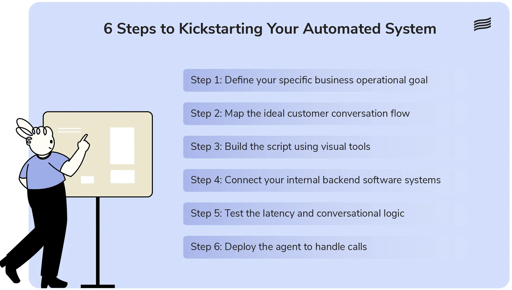 Step by step process to deploy conversational software