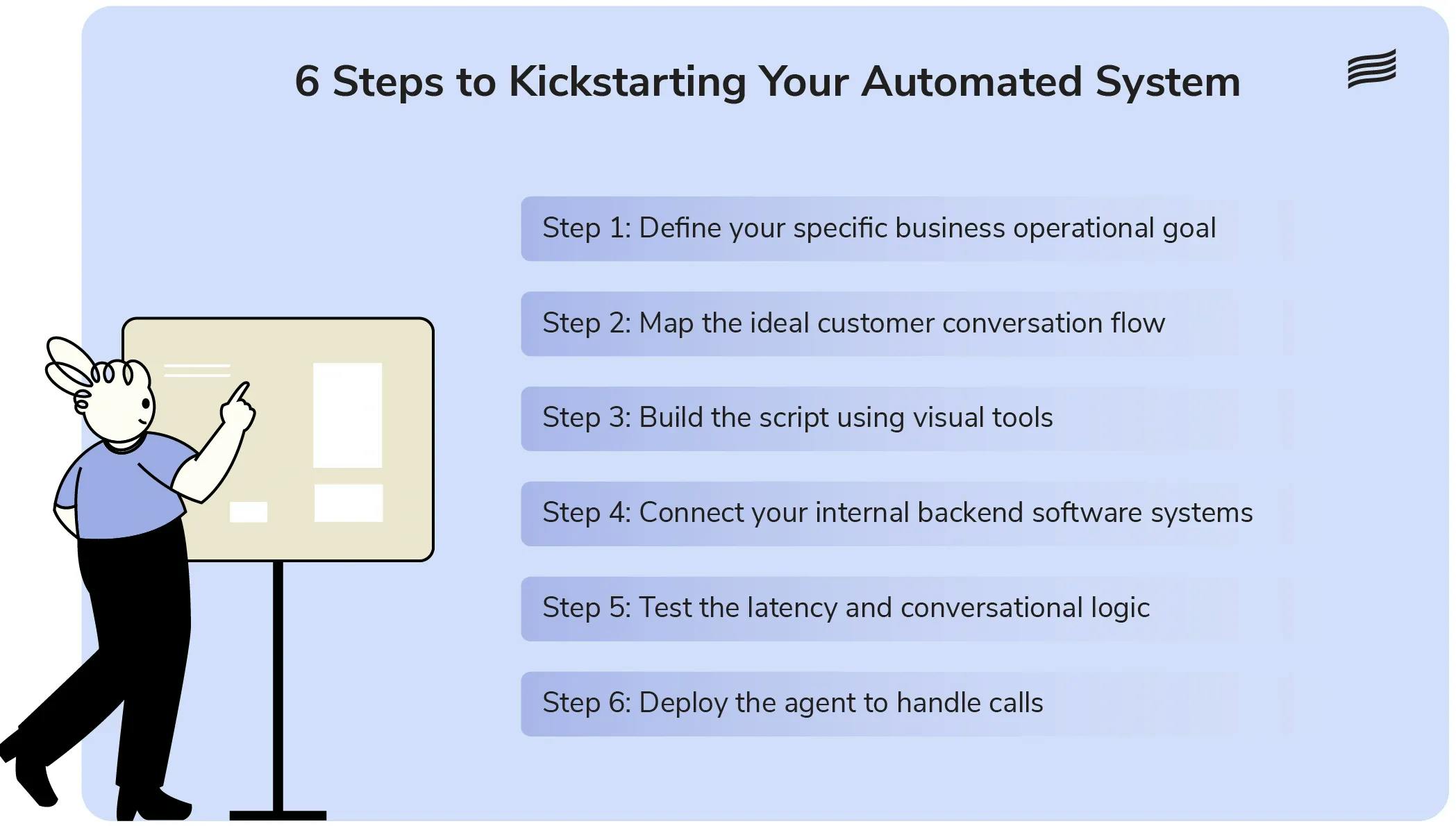 Step by step process to deploy conversational software