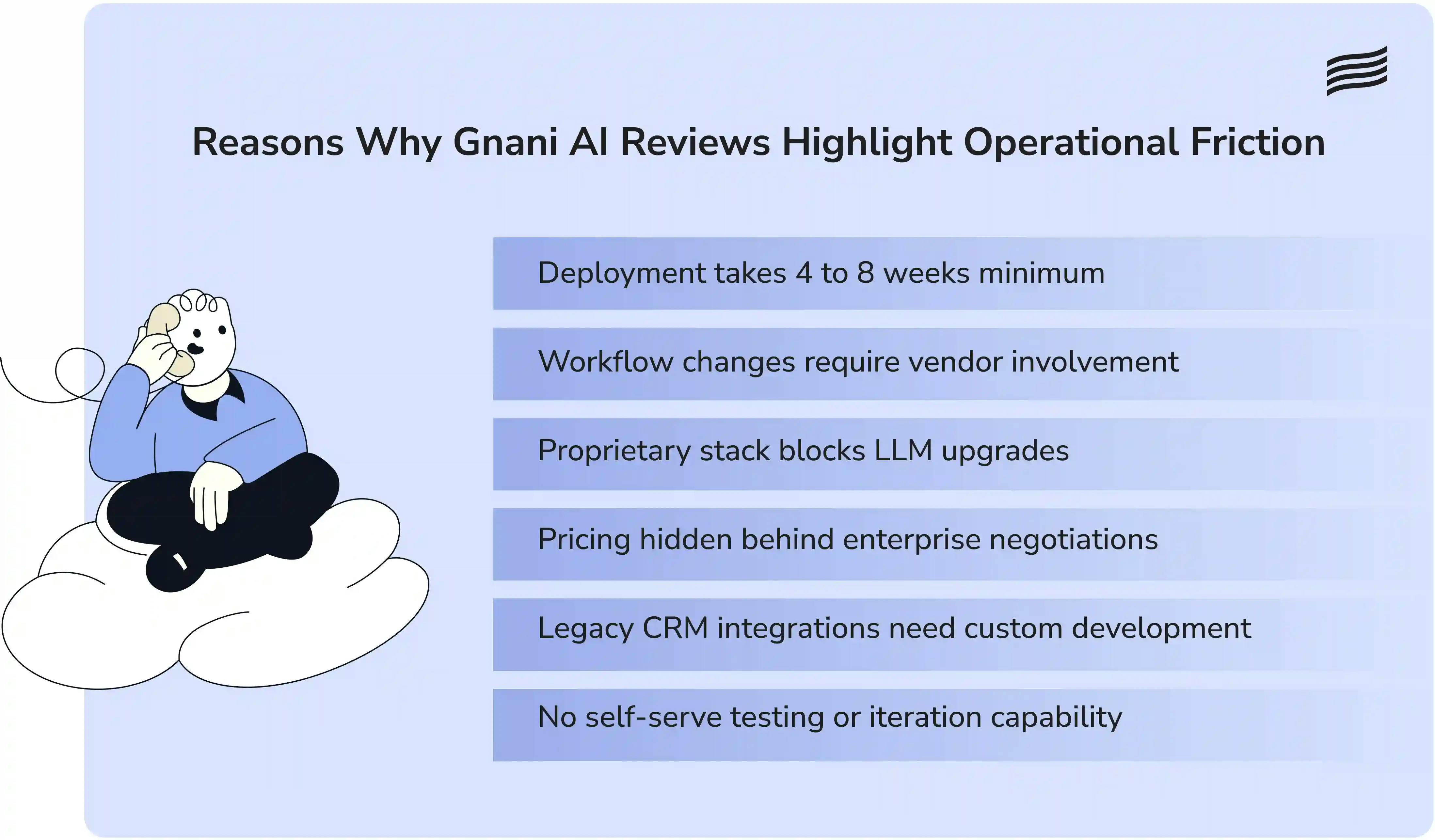 Six operational friction points from Gnani AI reviews for enterprise buyer