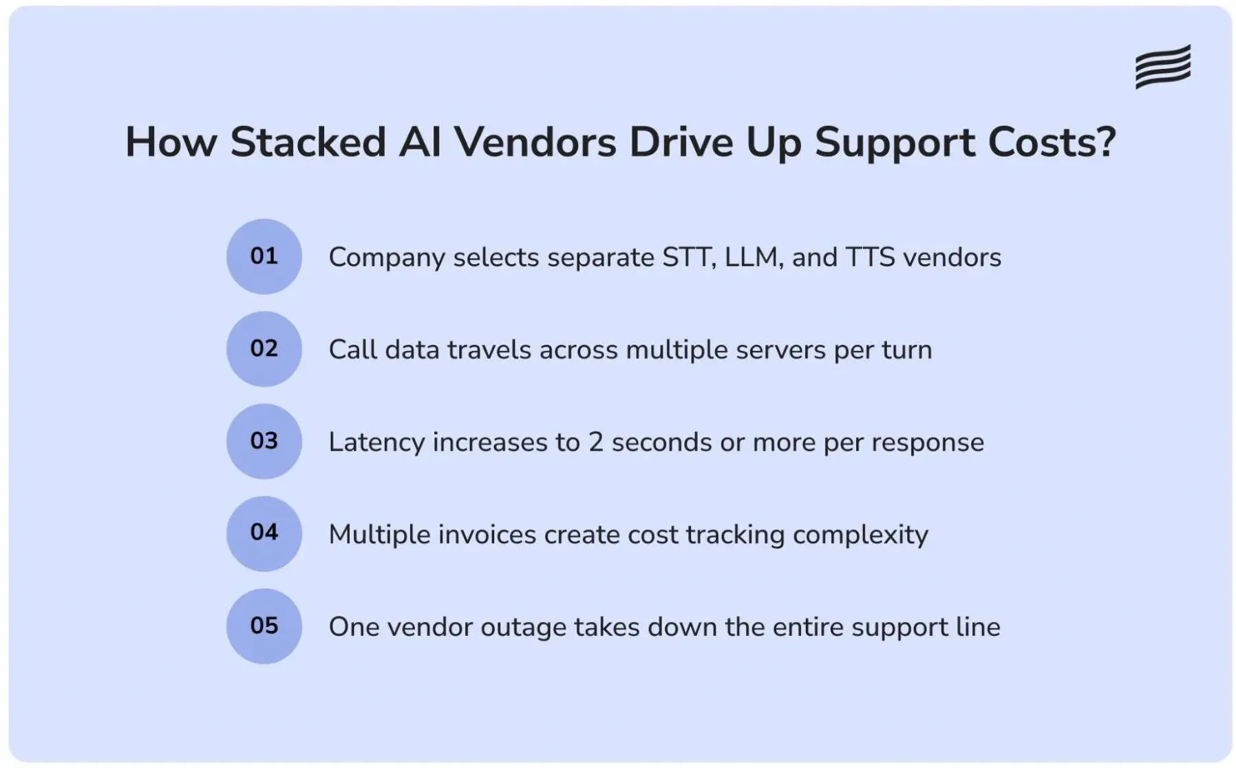 How stacked AI vendors increase customer support costs
