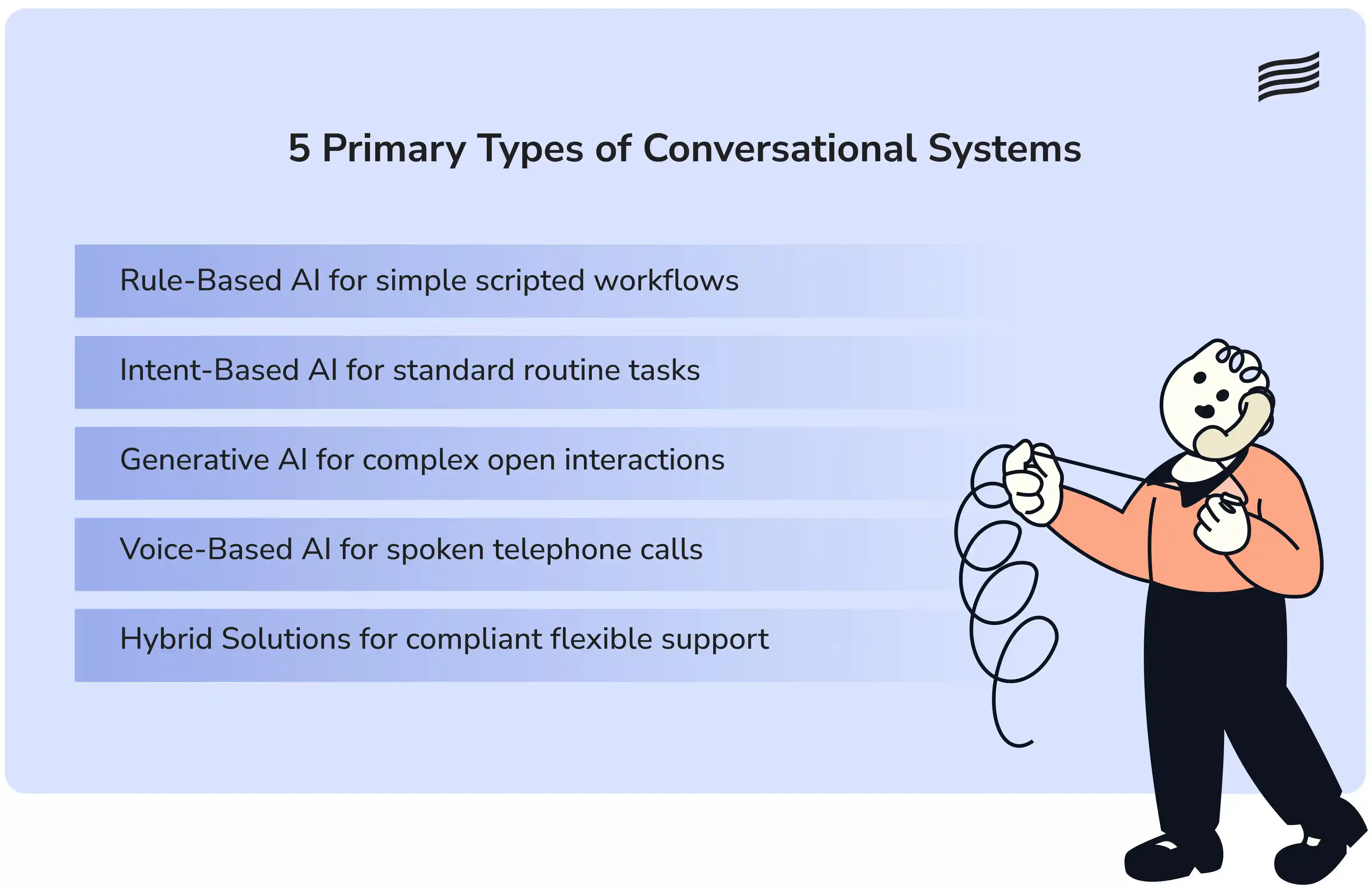 5 types of artificial intelligence systems