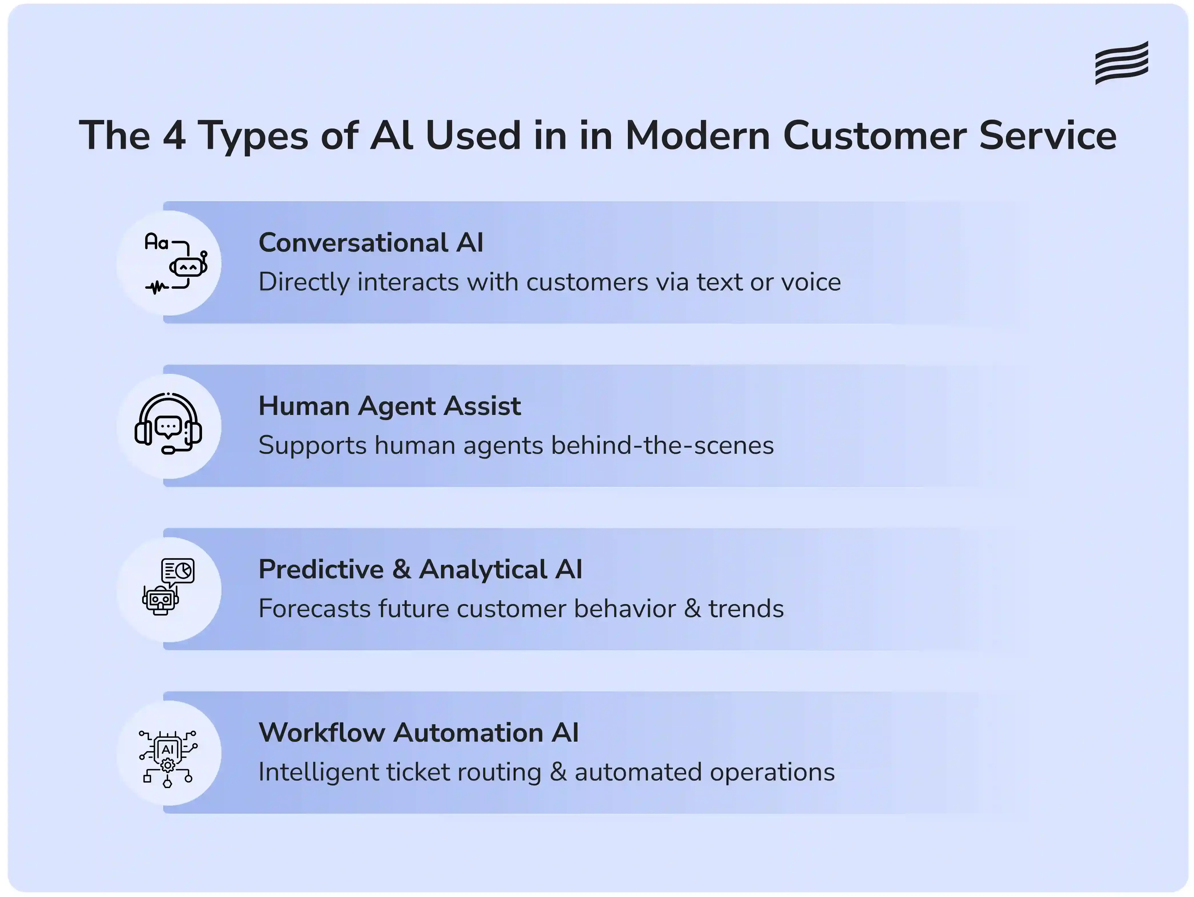 Types of AI used in modern customer service