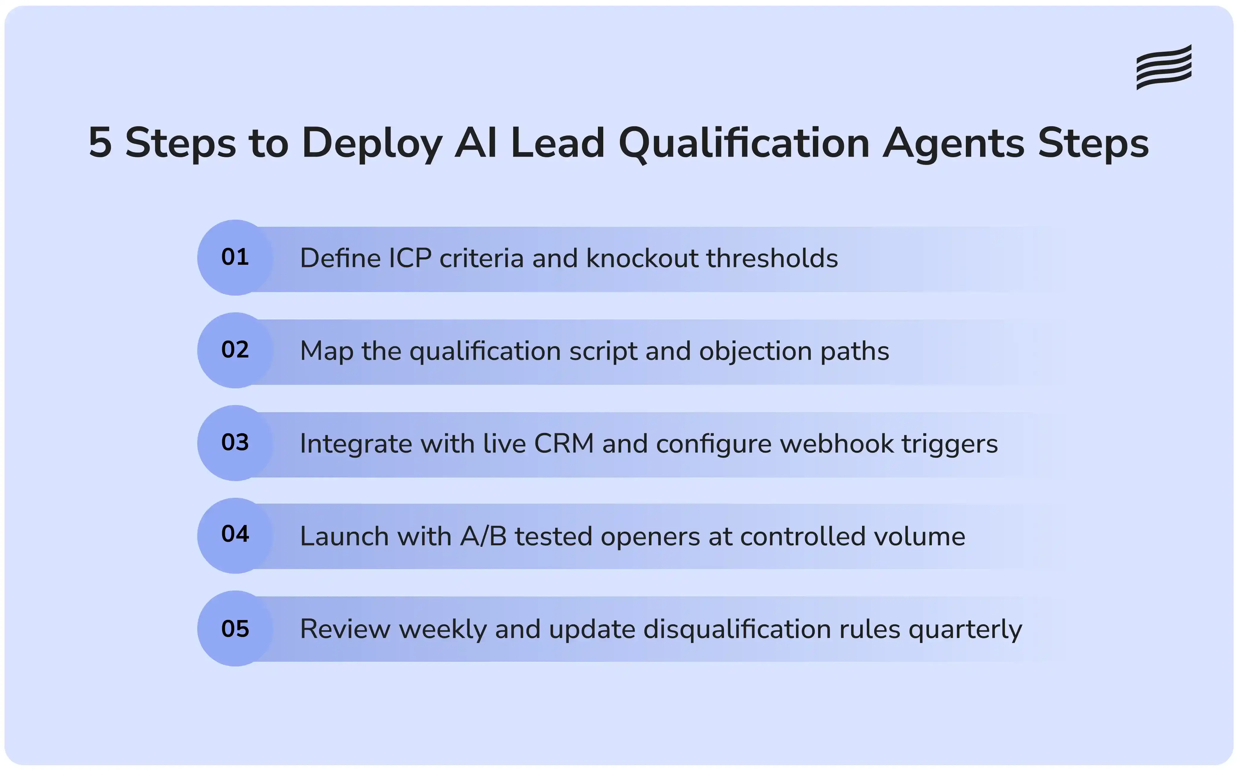 Deployment process for AI agents for lead qualification in enterprise sales