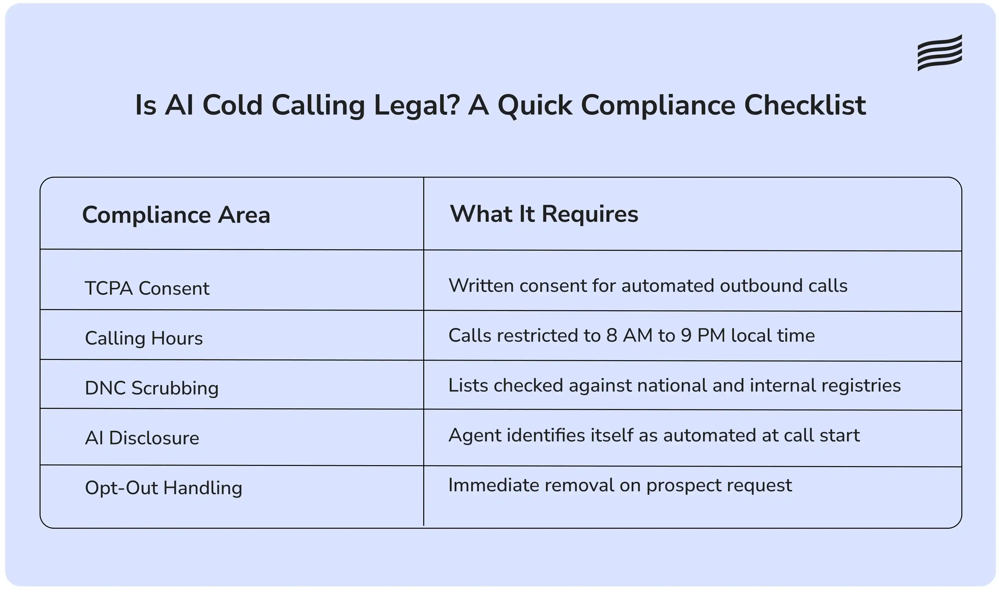 Compliance checklist for AI cold calling
